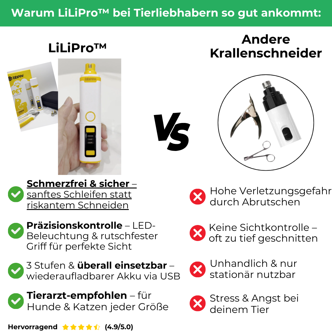 LiLiPro™ - das Premium Krallenpflegeset für Haustiere