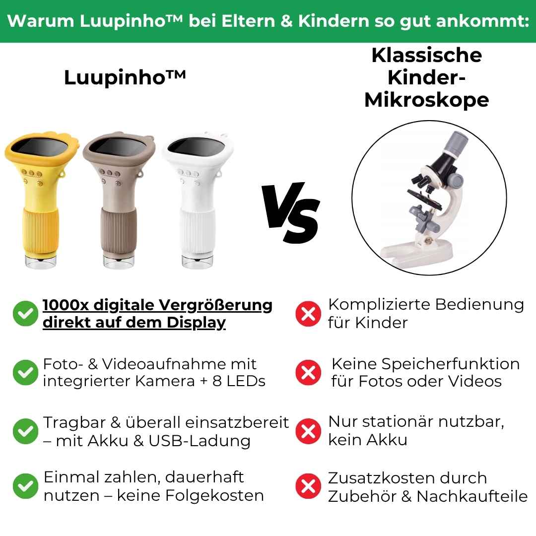 Luupinho™ – Das Forscher-Taschenmikroskop für Kids
