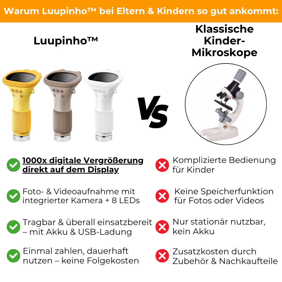 Luupinho™ – Das Forscher-Taschenmikroskop für Kids